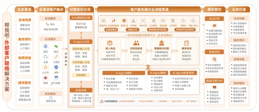 帮我吧客户联络中心方案.jpg 帮我吧客户联络中心方案.jpg