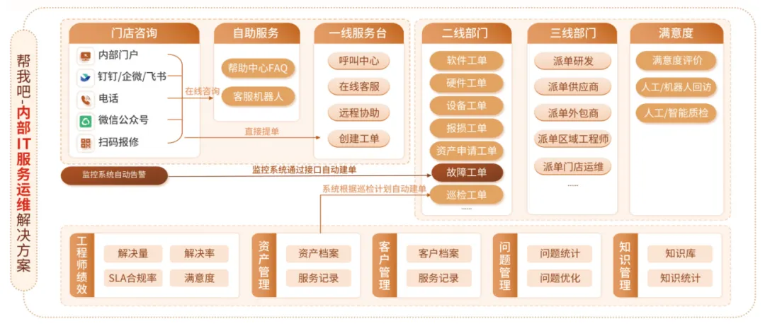 帮我吧IT服务运维方案.jpg 帮我吧IT服务运维方案.jpg