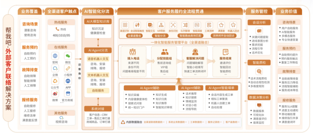 帮我吧方案.png 帮我吧方案.png